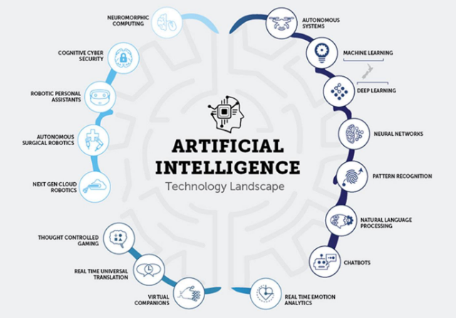 Artificial Intelligence